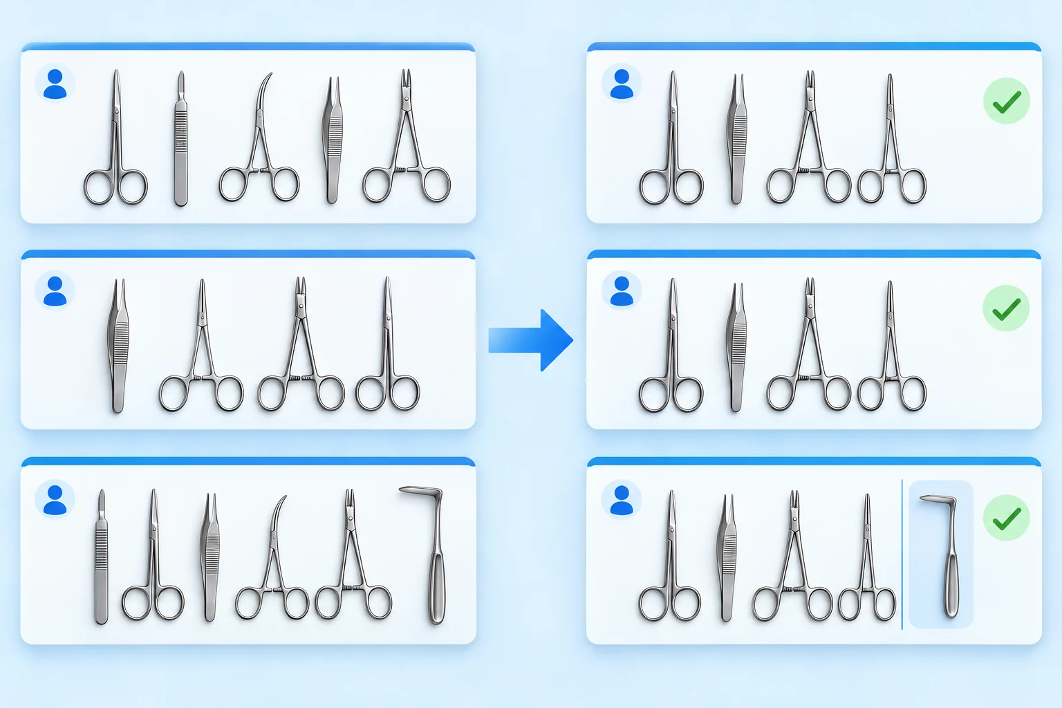 Three surgeons' differing instrument sets for similar procedures, standardized into matching approved sets.